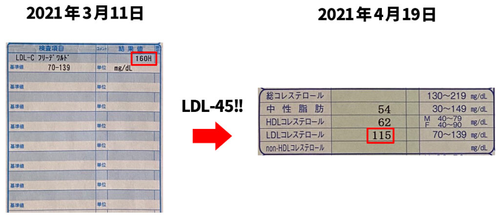 LDL-45
