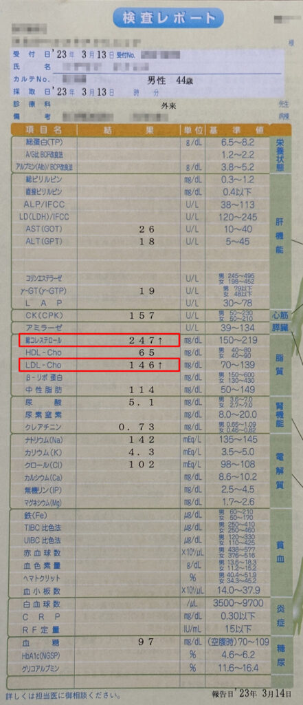 3月のデトックス結果